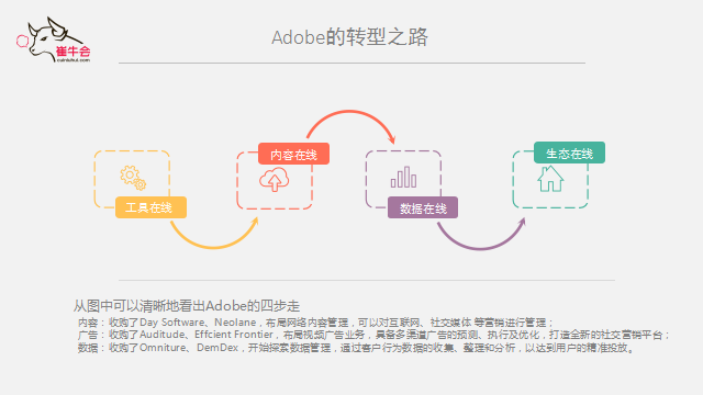 云顶集团(中国) 技术、产品到平台的演进式转型逻辑